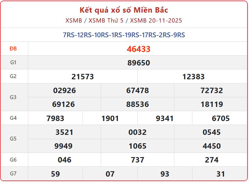 xsmb 20 11 2025 - Kết Quả Xổ Số Miền Bắc (XSMB) Ngày 20/11/2025: Chi Tiết Giải Đặc Biệt và Phân Tích Thống Kê